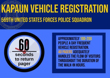 Vehicle Registration Office Acquires New Pager System