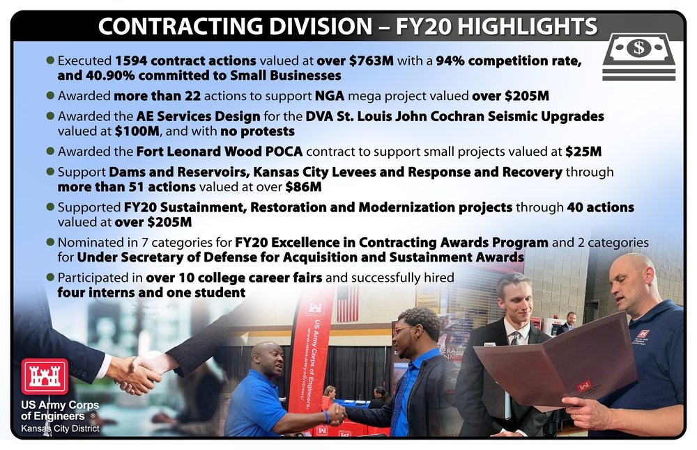 Kansas City District - FY20 Contracting Highlights Storyboard