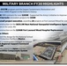Kansas City District - FY20 Military Highlights Storyboard
