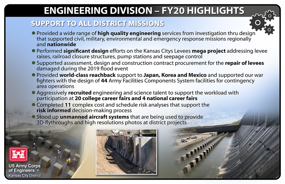 Kansas City District - Engineering FY20 Highlights Storyboard