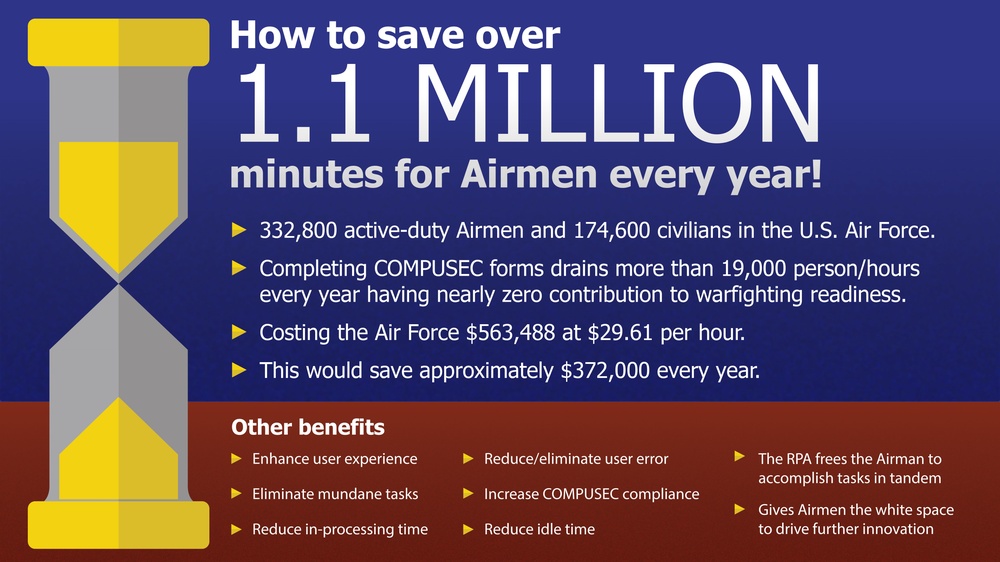 COMPUSEC automation delivers time, cost savings