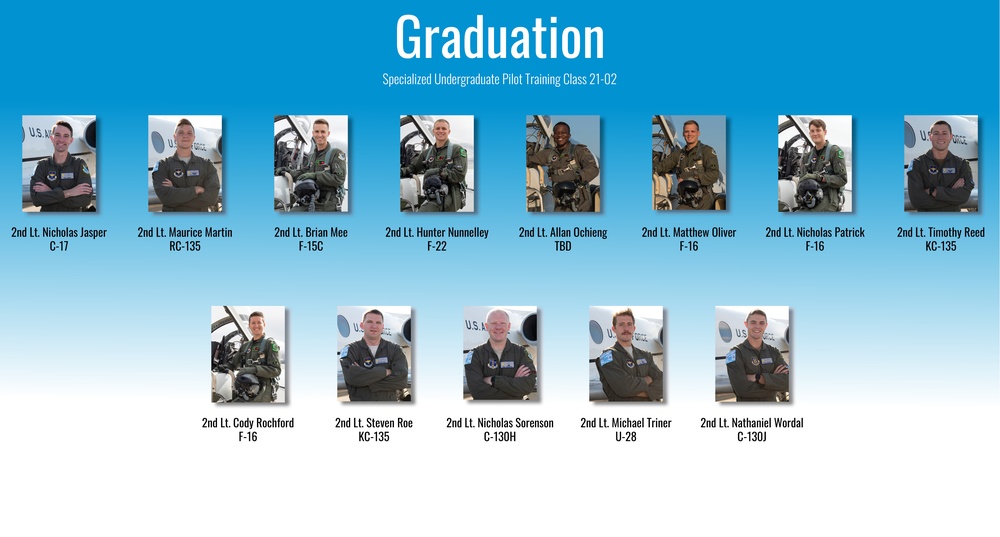 SUPT class 21-02 set to graduate