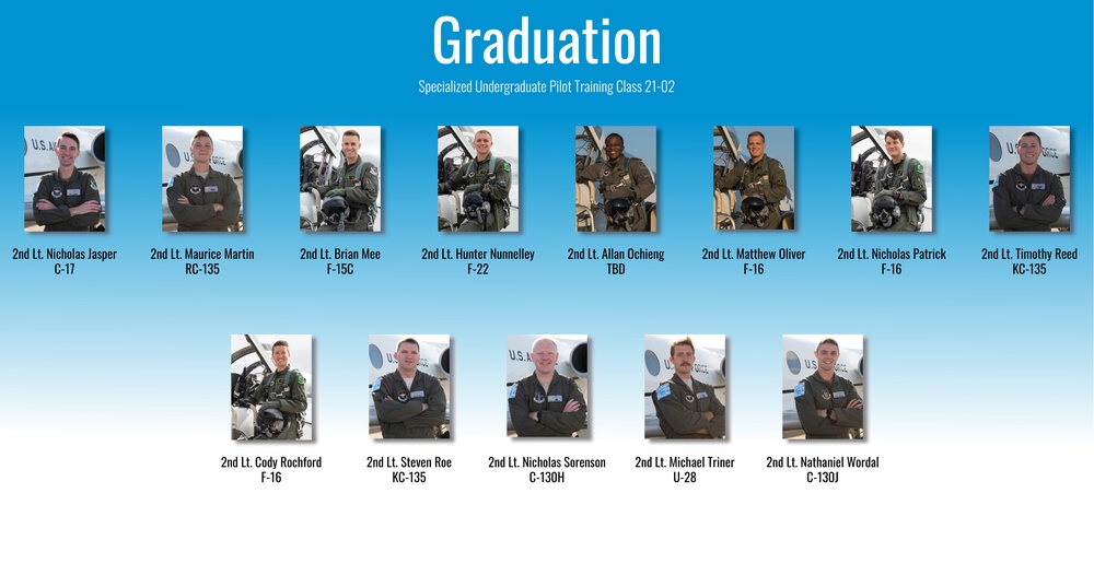 SUPT class 21-02 set to graduate