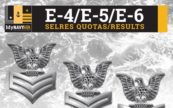 E-4/E-5/E-6 SELRES Quotas/Results