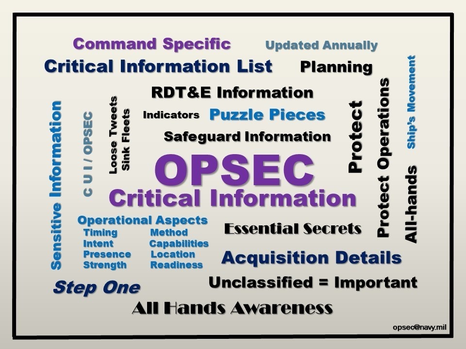 Critical Information - NAVIFOR OPSEC Info graph