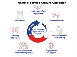 Garrison Commanders come together virtually to improve Army quality of life; IMCOM's Service Culture Campaign