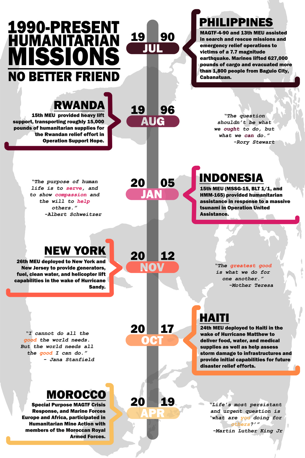 1990 - Present Humanitarian Missions