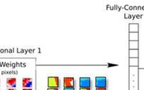 Mississippi State Intern Makes Waves With AI at NRL