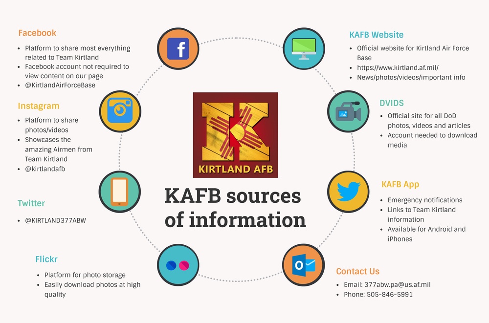 Kirtland Air Force Base sources of information