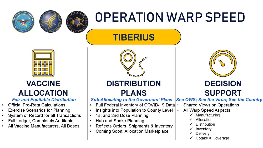 Tiberius overview