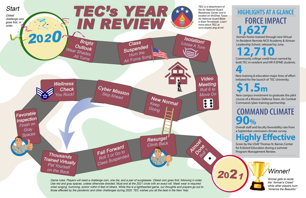 TEC Year in Review Board Game