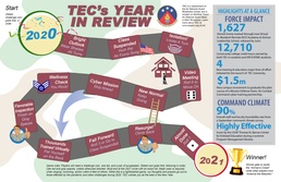 TEC Year in Review Board Game