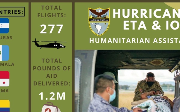 Hurricanes Eta and Iota Response