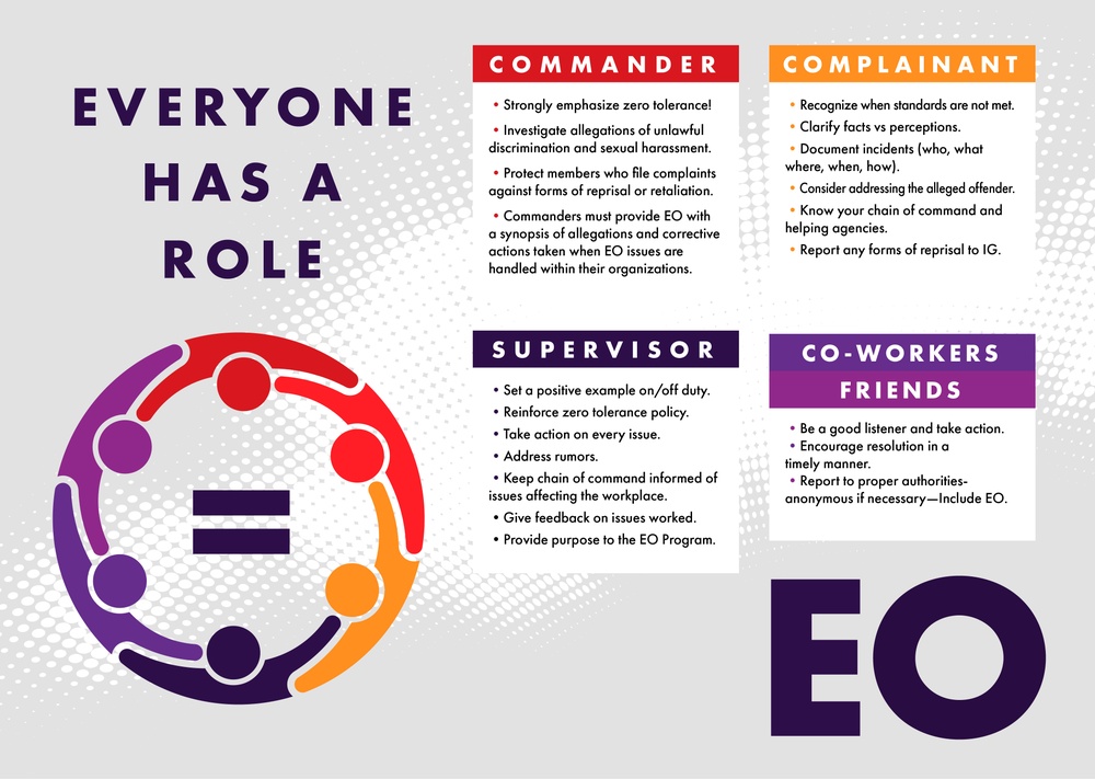 Equal Opportunity Graphic