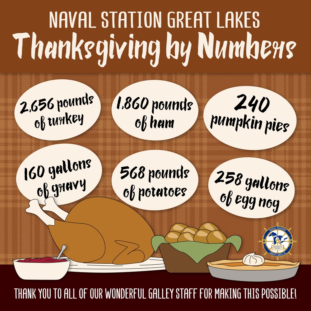 NSGL Thanksgiving by the Numbers