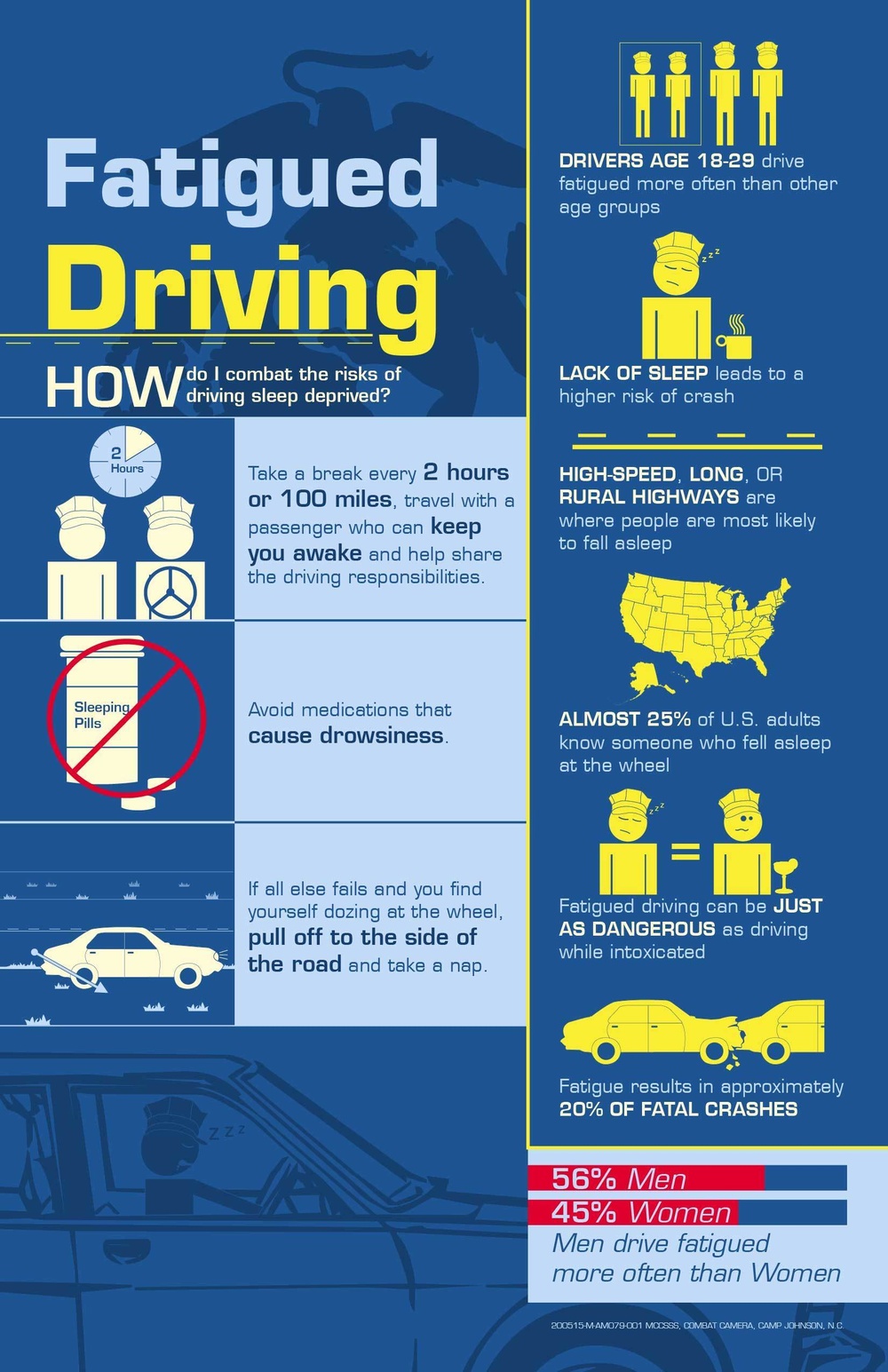 Fatigued Driving