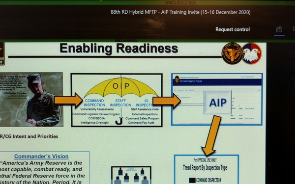 Virtual AIP Training