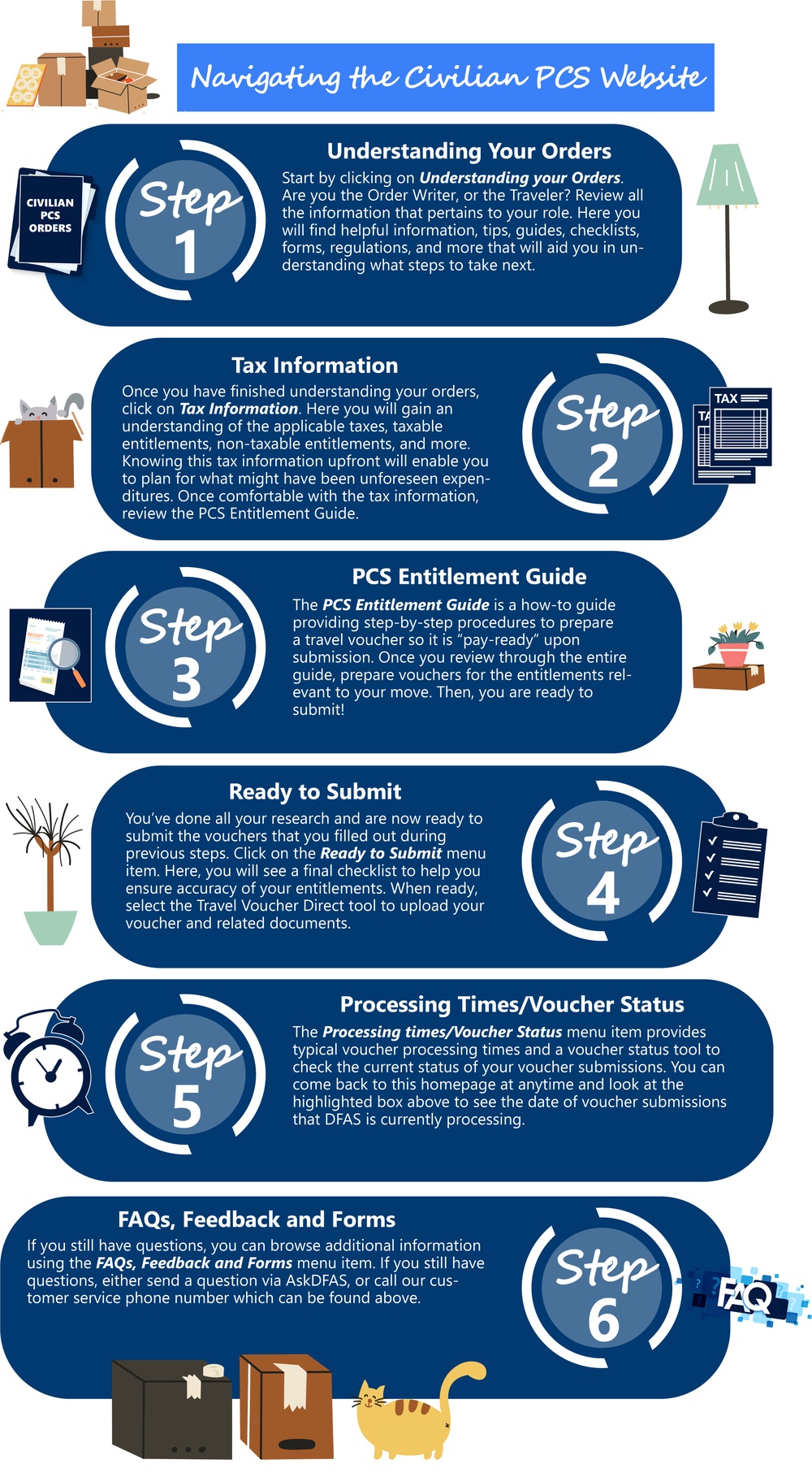 Navigating the Civilian Permanent Change of Station Website Infographic