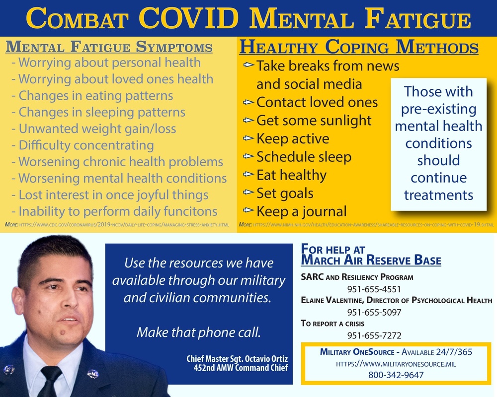 Combat COVID Mental Fatigue Infographic