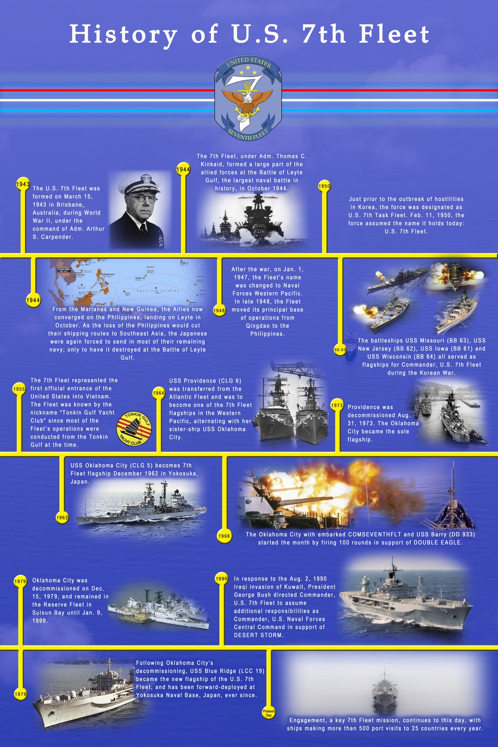Commander, U.S. 7th Fleet History