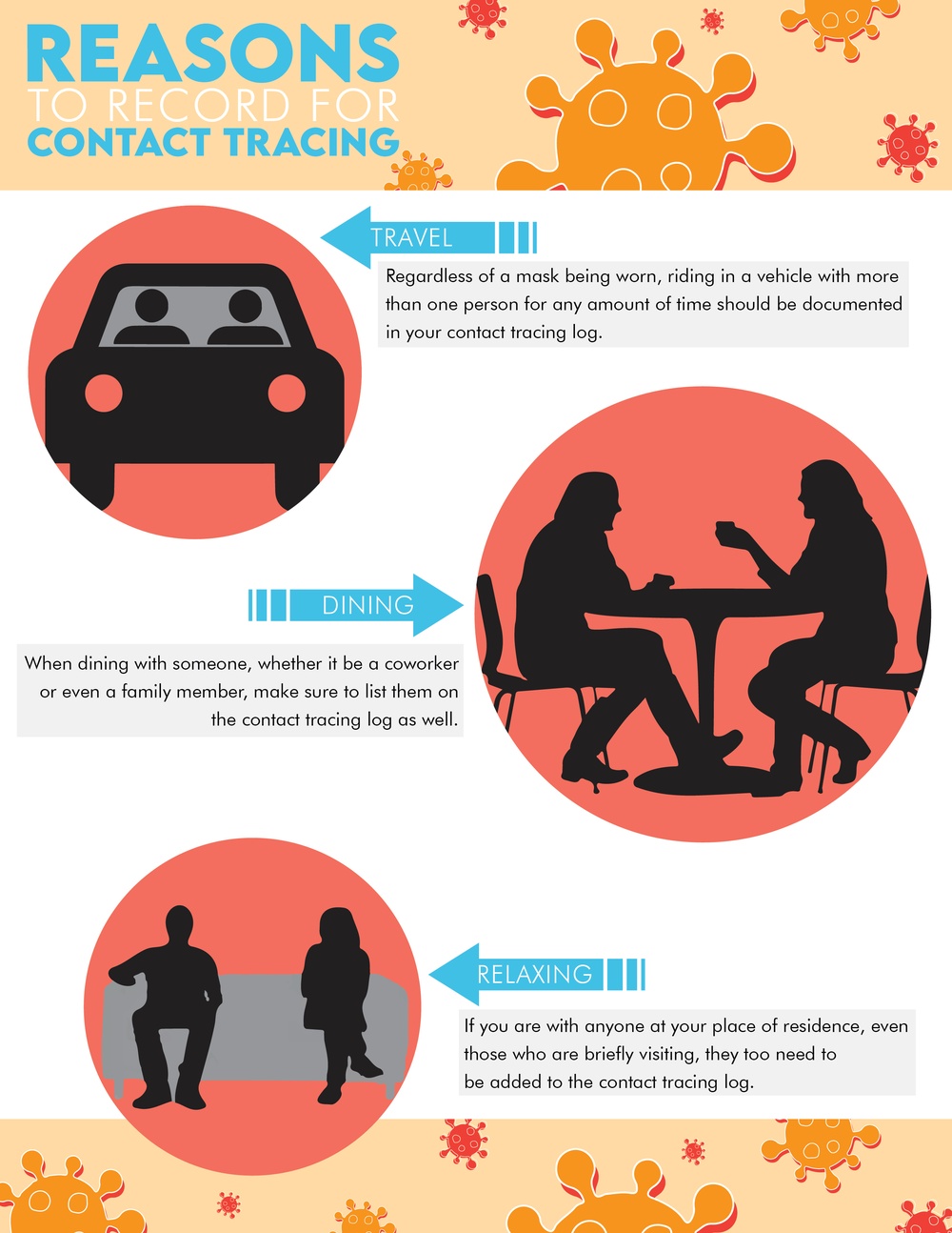 Contact Tracing