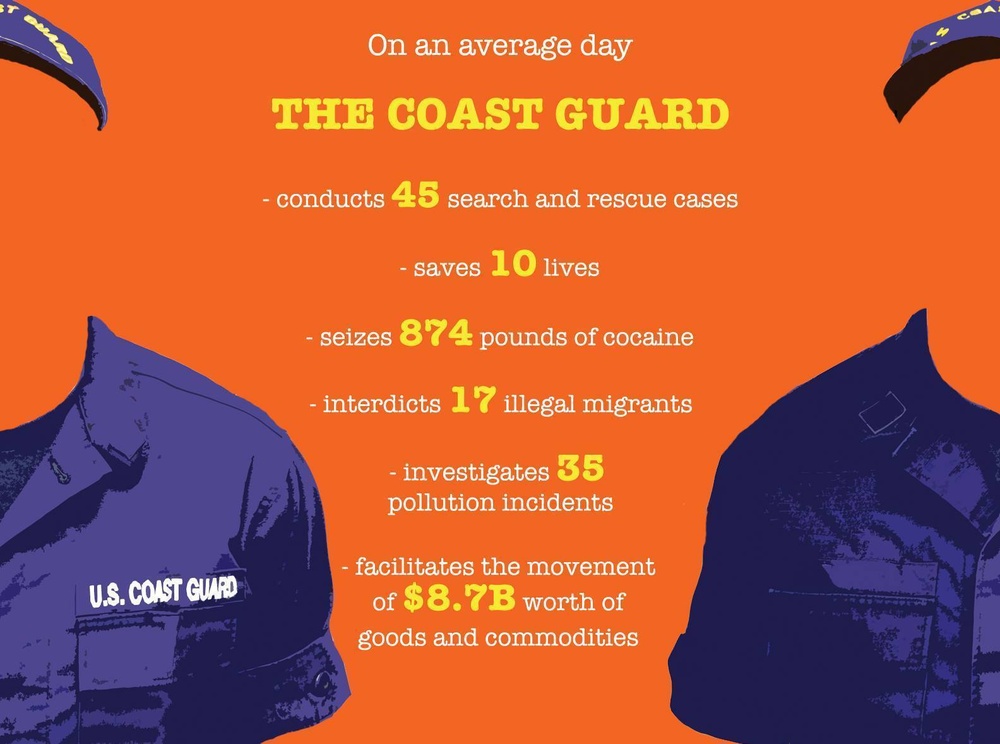 Average Coast Guard Day
