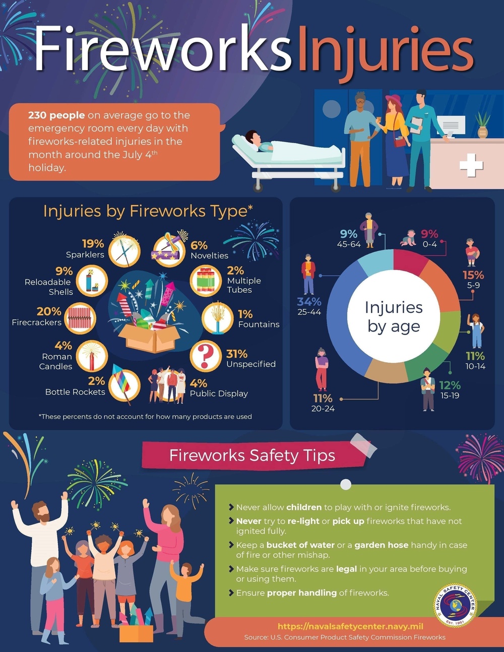 Fireworks Safety