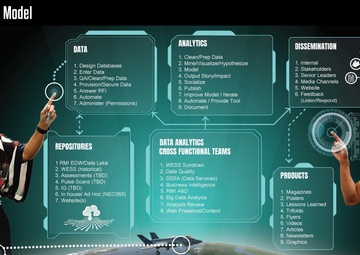 KMSP Operating Model