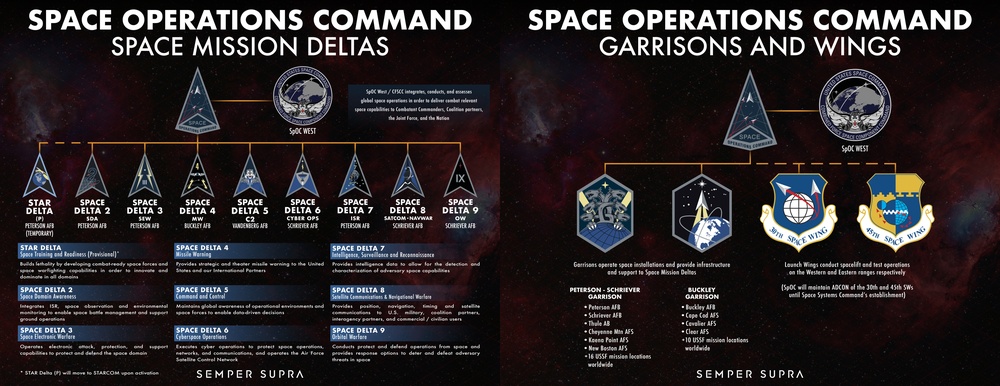 DVIDS - Images - Space Operations Command Infographic [Image 6 of 6]