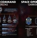 Space Operations Command Infographic