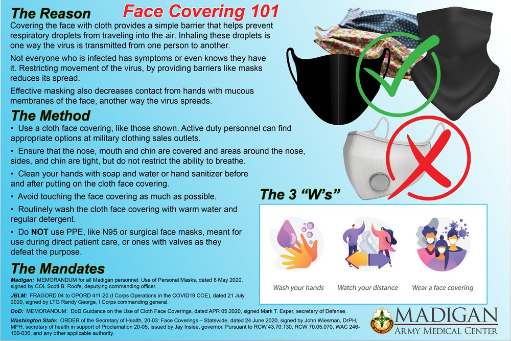 Masking 101