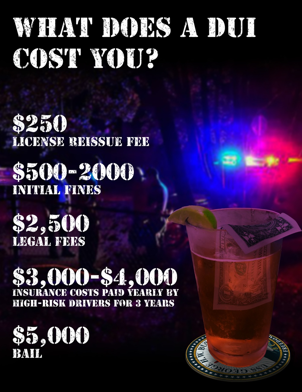 What Does a DUI Cost You?