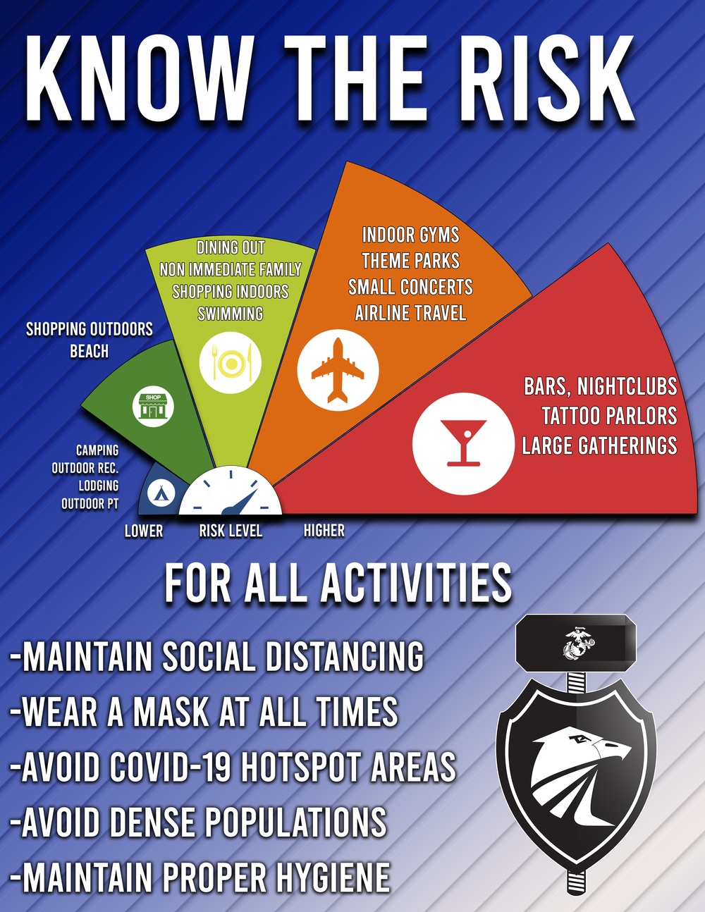 Risk Level of Activities During the COVID-19 Pandemic