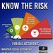 Risk Level of Activities During the COVID-19 Pandemic