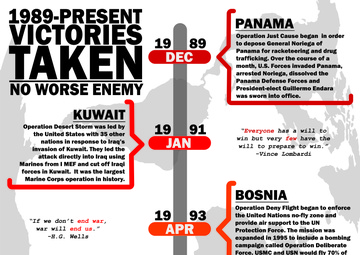 1989 - Present Victories Taken Timeline