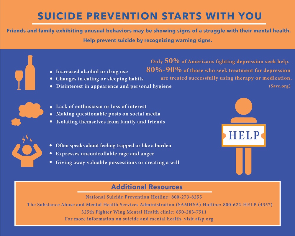 Suicide prevention starts with you