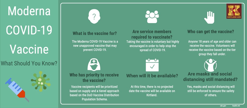 Moderna COVID-19 Vaccine: What should you know