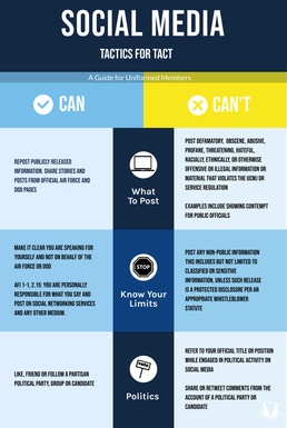 Social Media: Tactics for tact