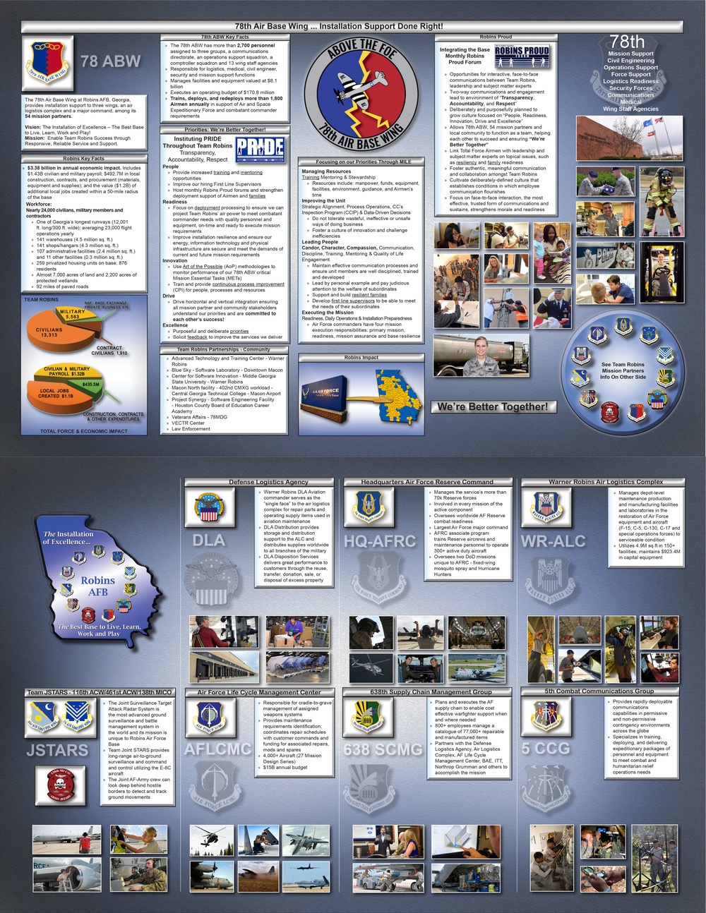 Robins AFB placemat