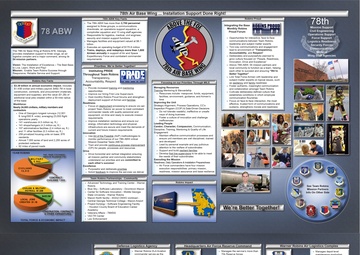 Robins AFB placemat