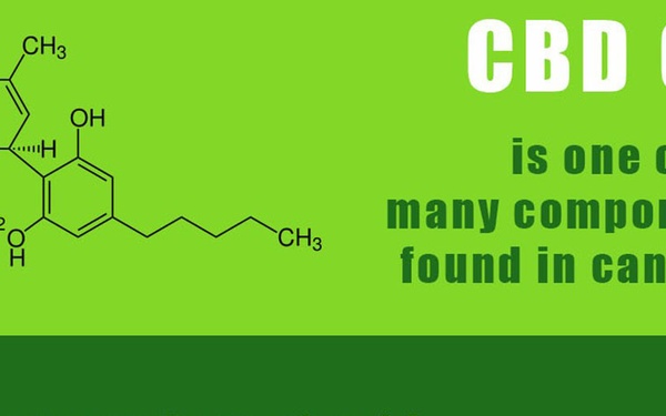 DOD prohibits use of CBD products