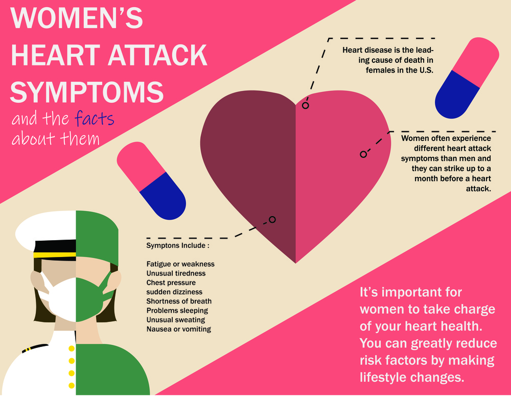 What You Need to Know About Heart Disease in Women