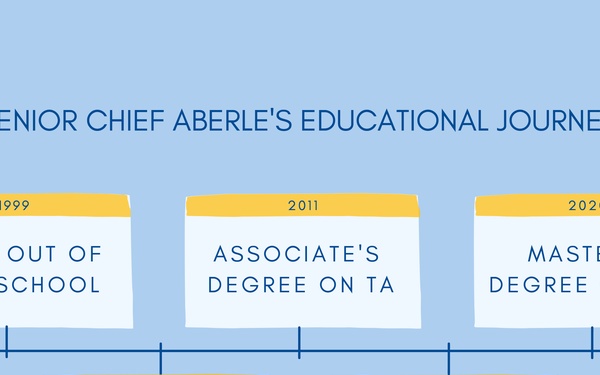 Advanced Education Voucher - Senior Chief Aberle