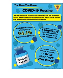 The More You Know: COVID-19 Vaccine