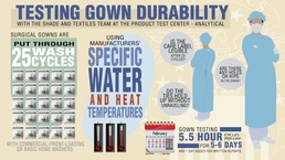 Product Test Lab verifies conformance of COVID-19 supplies, military gear