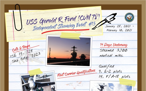 Ford Completed ISE 15