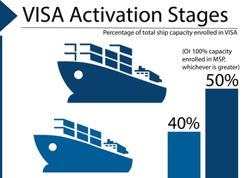Tabletop exercise refines Voluntary Intermodal Sealift Agreement activation process