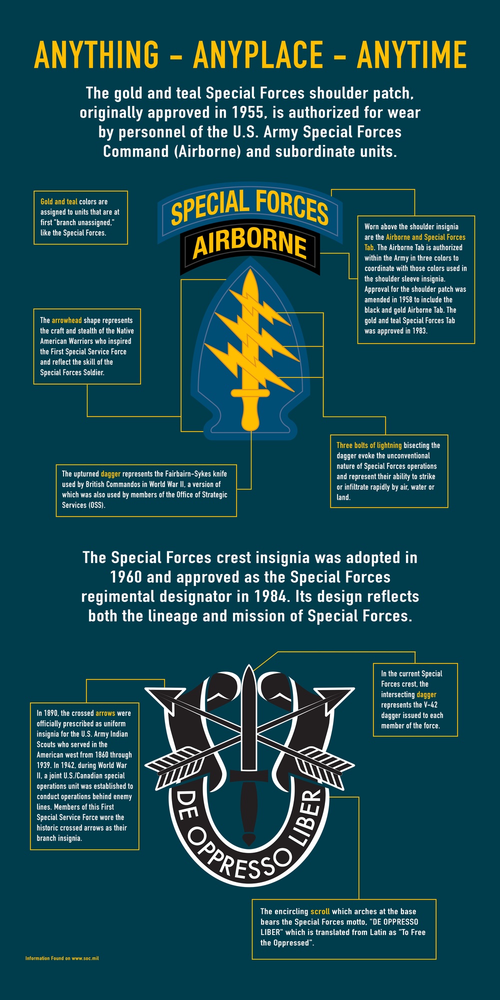 The Meaning Behind Every Type of Patch on a U.S. Military Uniform