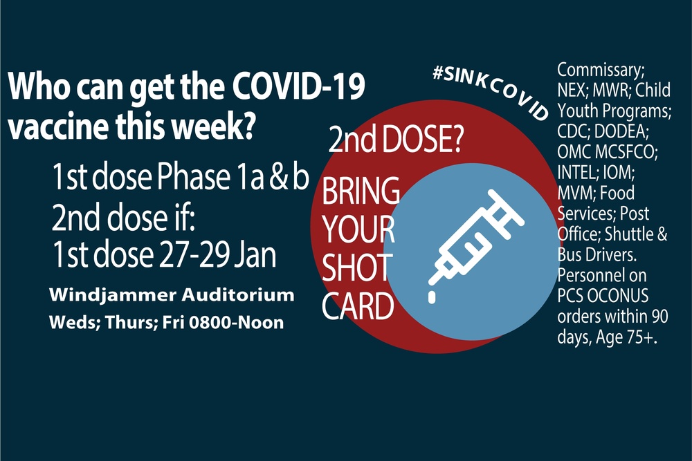 COVID19 Vaccination Schedule