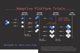 A New DOMANE for the Pandemic Era